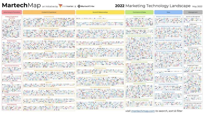 Marketing technology landscape